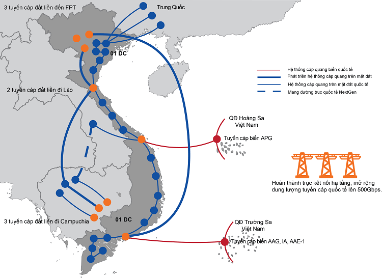 Hạ tầng internet FPT
