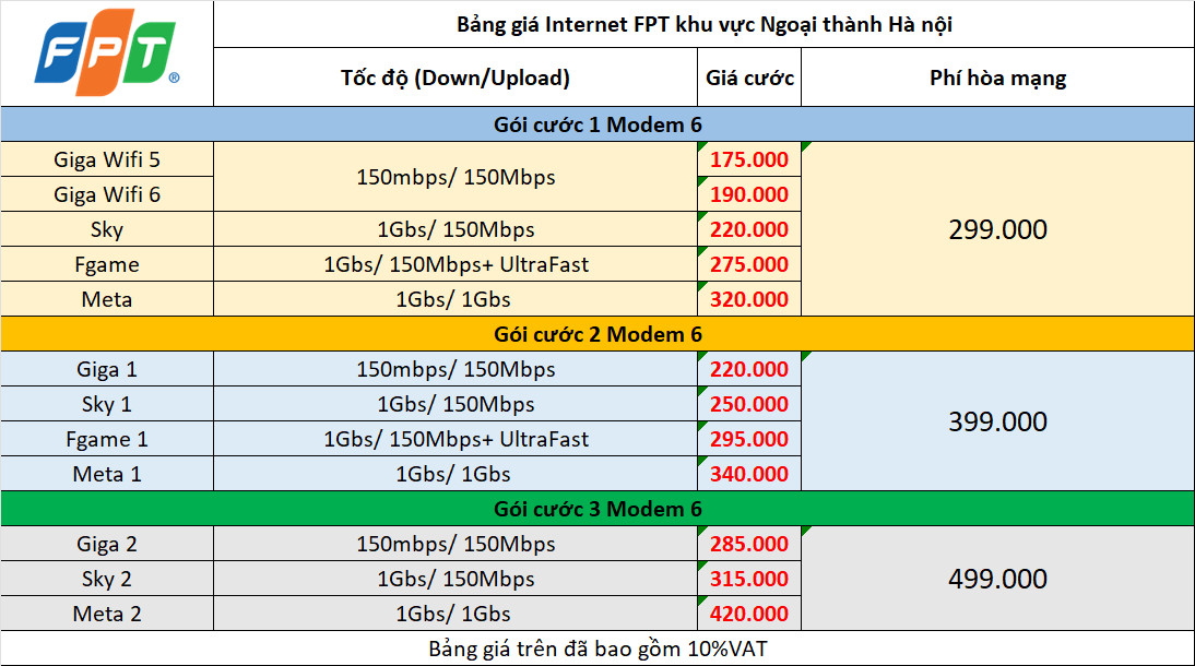 Combo Ngoại Thành