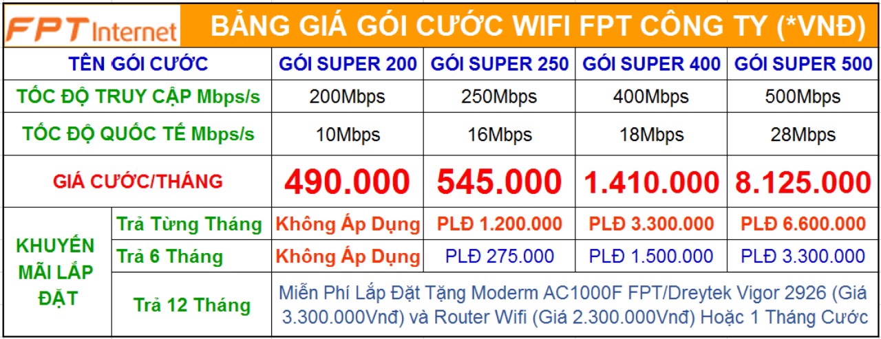 Goi-wifi-fpt-me-linh-cho-doanh-nghiep