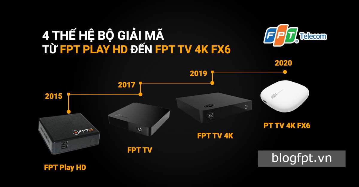 4-the-he-bo-giai-ma-tu-fpt-play-hd-den-fpt-tv-4k-fx6