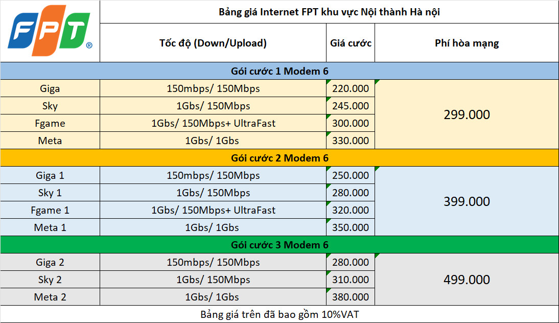 Bảng giá Intetnet FPT