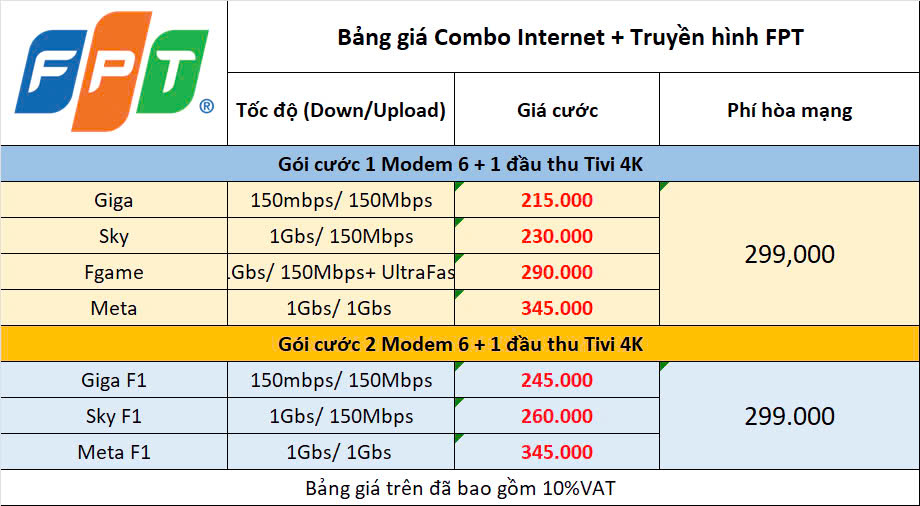 Bảng Giá Combo Internet & Tivi Fpt Nam Định