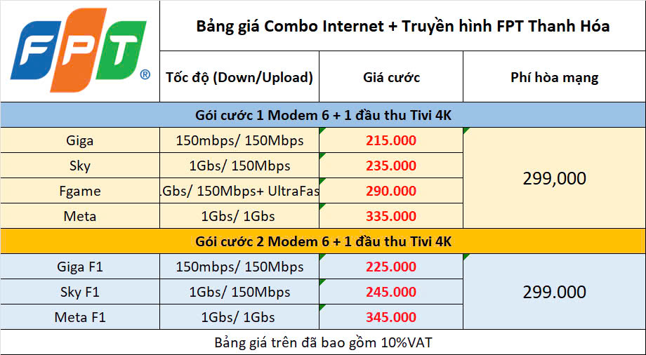 Bảng Giá Combo Internet & Tivi Fpt Bỉm Sơn