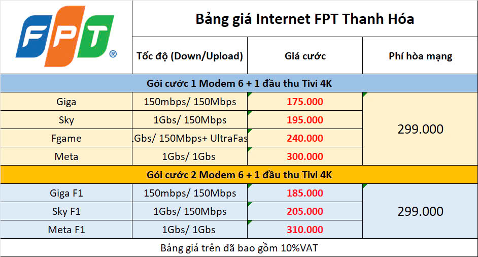Bảng Giá Internet Fpt Bỉm Sơn