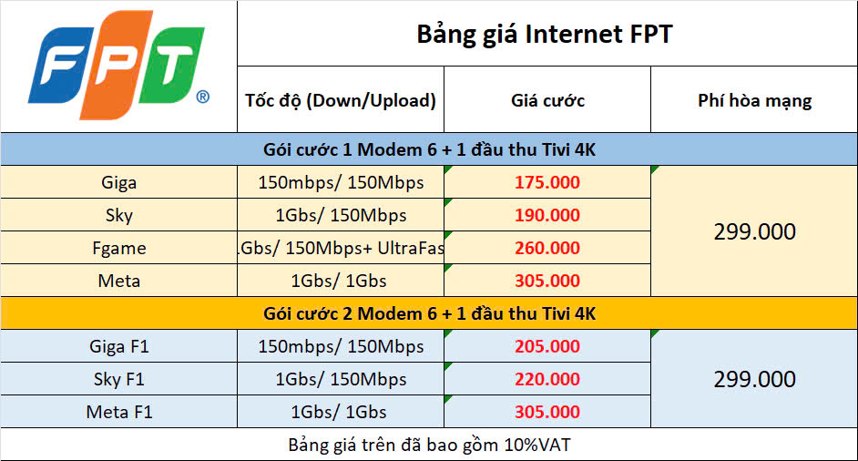 Bảng Giá Internet ở Nam Định