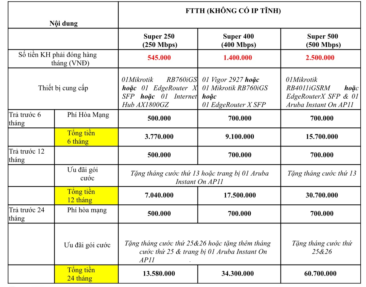 Bảng Giá Gói Cước Công Ty Của Fpt