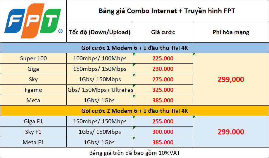 Bảng Giá Combo Internet & Tivi Fpt Vĩnh Long