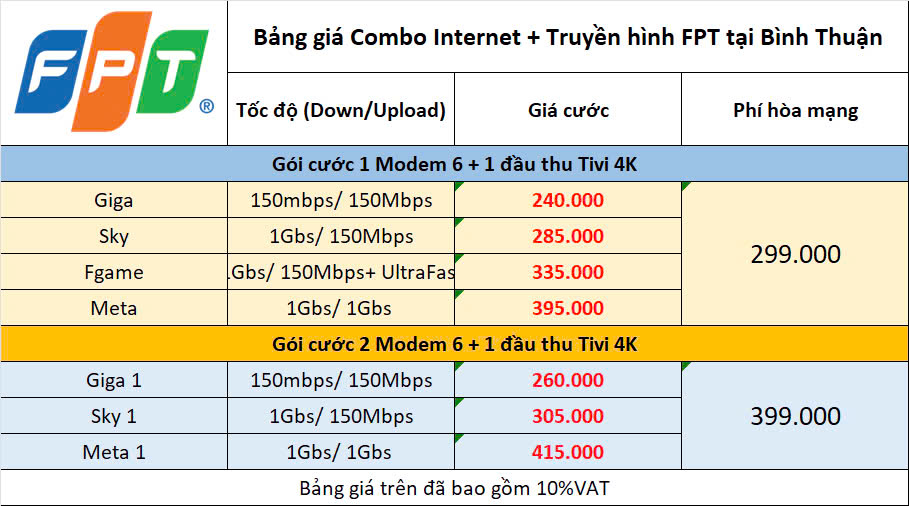 Bảng Giá Combo Internet & Tivi Fpt Bình Thuận