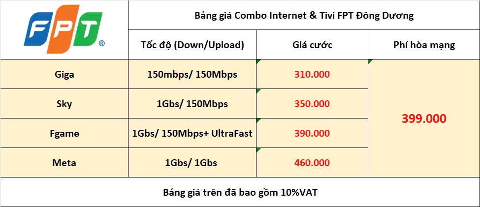 Bảng Giá Combo Internet & Tivi Times City