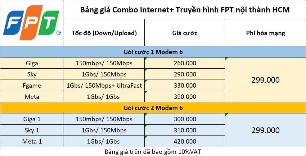 Bảng Giá Combo Internet & Tivi FPT Vinhomes Golden River