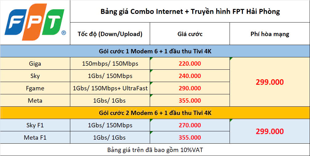 Bảng Giá Combo Mạng & Tivi Fpt Hải Phòng