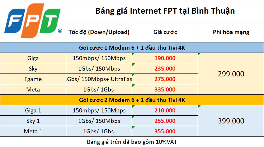 Bảng Giá Internet Fpt Bình Thuận