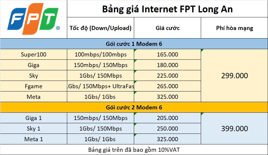 Bảng Giá Internet Fpt Long An