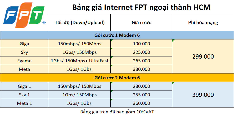 Bảng Giá Internet ở Quận 6