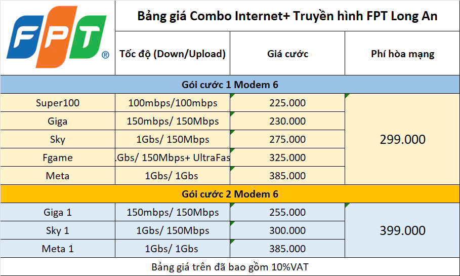 Bảng Giá Internet & Truyền Hình Fpt Long An