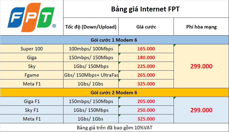 Bảng Giá Gói Cước Internet Vĩnh Long
