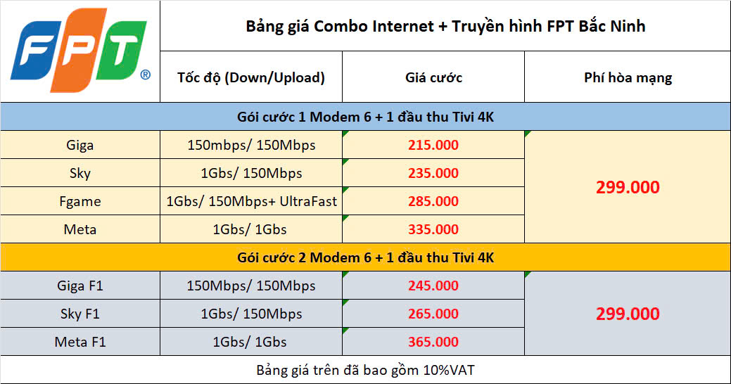 Bảng Giá Combo Cả Mạng & Tivi Fpt Tiên Du