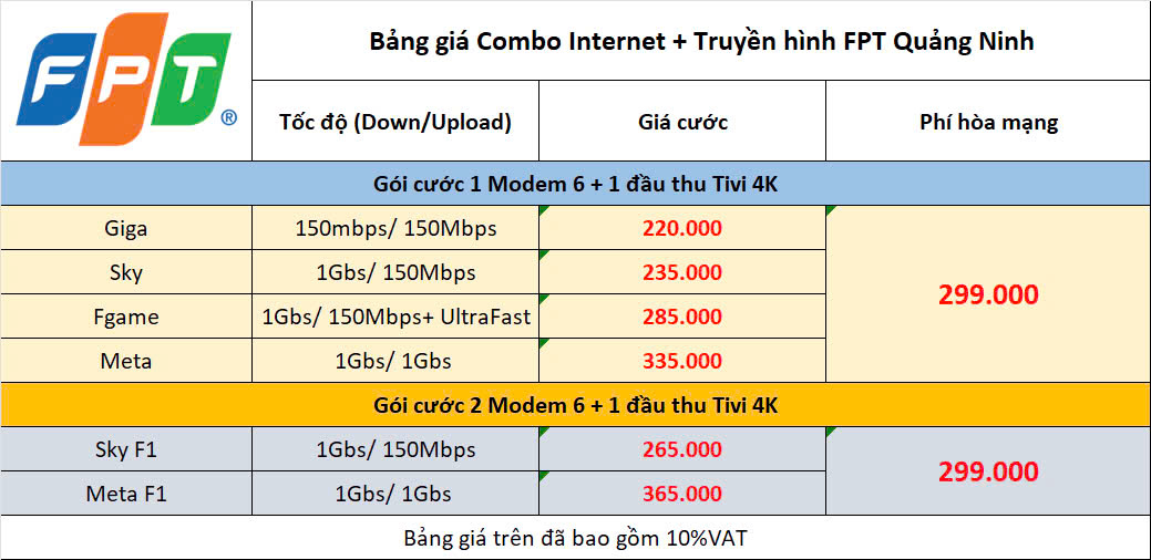 Bảng Giá Combo Cả Mạng & Tivi Fpt Quảng Ninh
