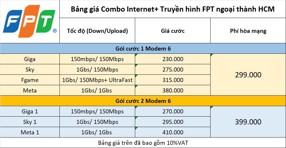Bảng Giá Combo Cả Mạng & Tivi Fpt Quận 6