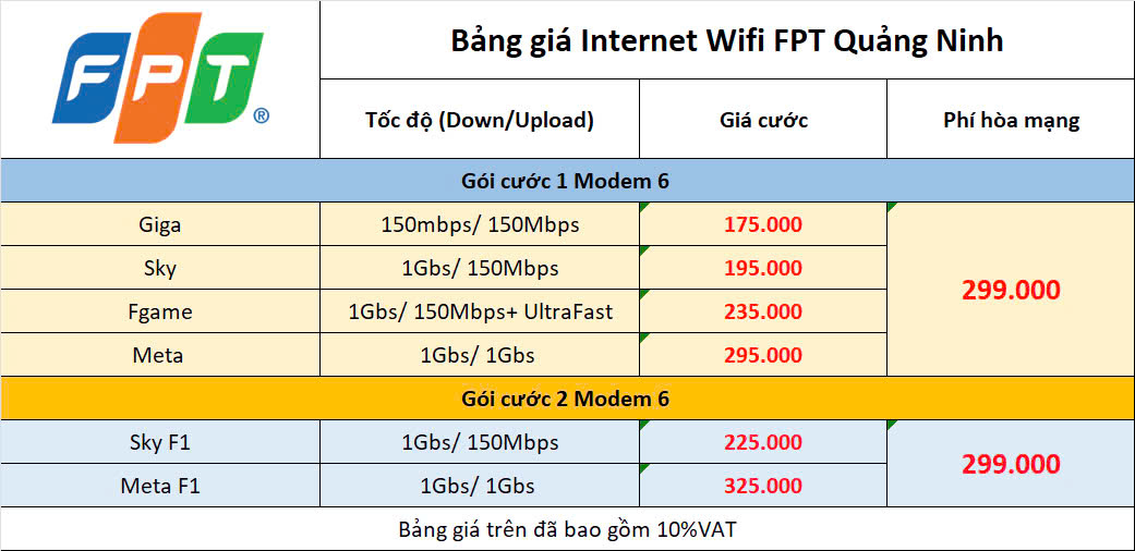 Bảng Giá Internet Fpt Quảng Ninh