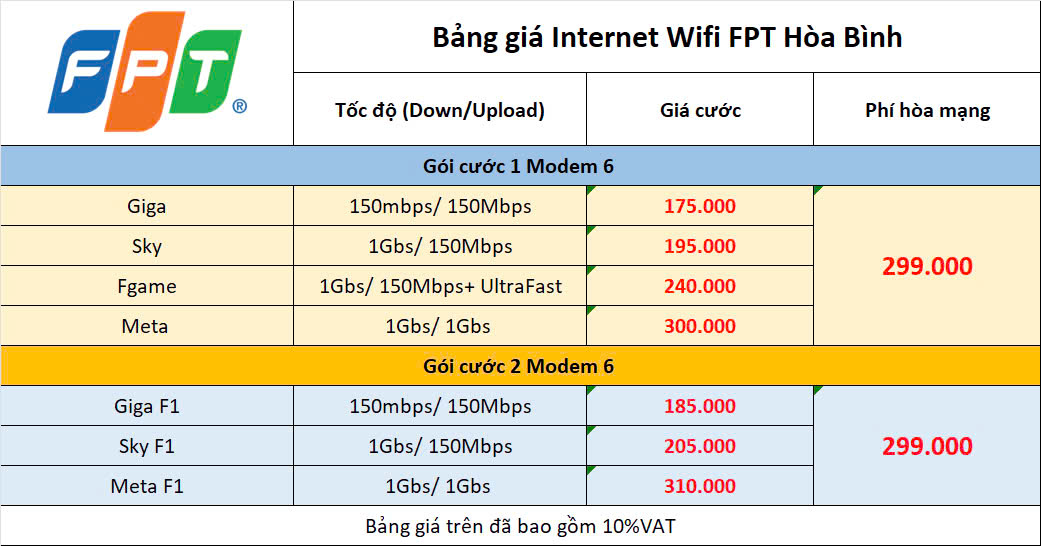 Bảng Giá Internet Fpt Hòa Bình