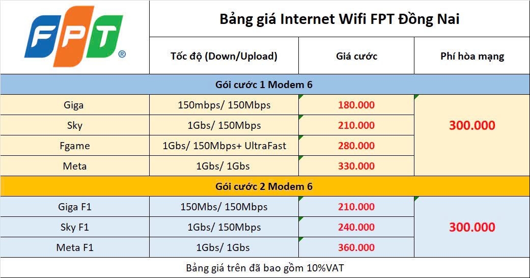 Bảng Giá Interner Fpt Thống Nhất