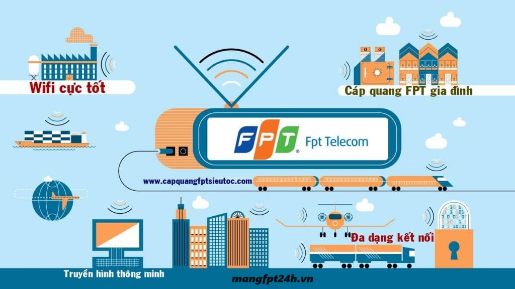 Lắp Mạng Fpt Kiến Thụy